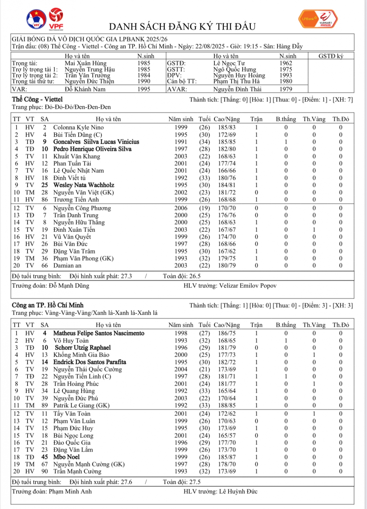 Đội hình ra sân.