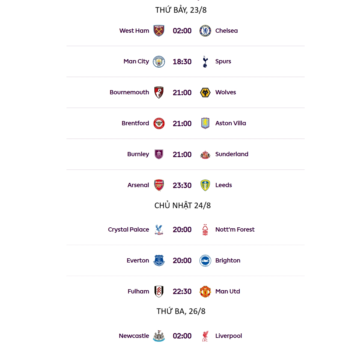 Lịch thi đấu chi tiết vòng 2 Ngoại hạng Anh 2025/2026. 