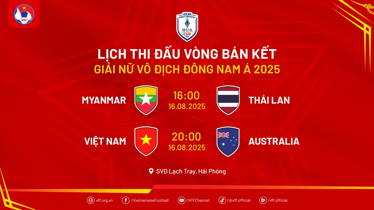 Lịch thi đấu và trực tiếp vòng bán kết ASEAN Cup nữ 2025.