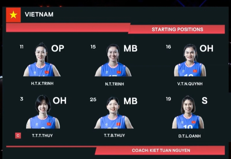 Đội hình xuất phát của 2 đội. 