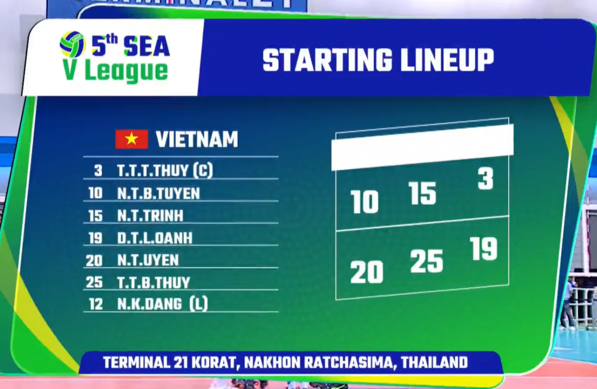 Đội hình xuất phát của ĐT bóng chuyền nữ Việt Nam. 