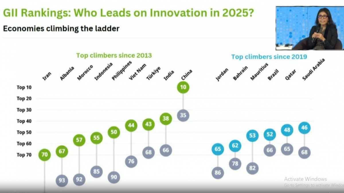 Công bố chỉ số Đổi mới sáng tạo toàn cầu (Global Innovation Index - GII) 2025 (Ảnh chụp màn hình)