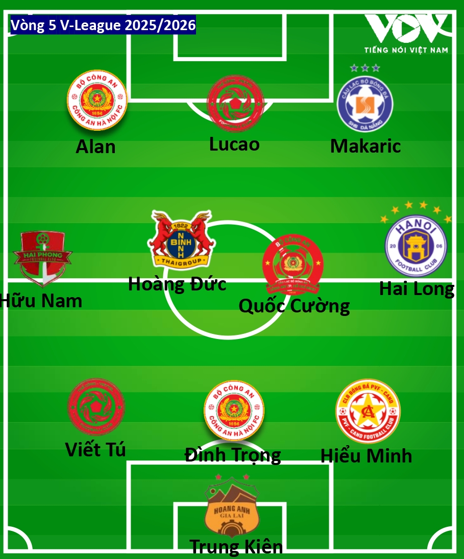 Đội hình tiêu biểu của vòng đấu thứ 5 V-League 2025/2026 theo bình chọn của Báo Điện tử Tiếng nói Việt Nam. 