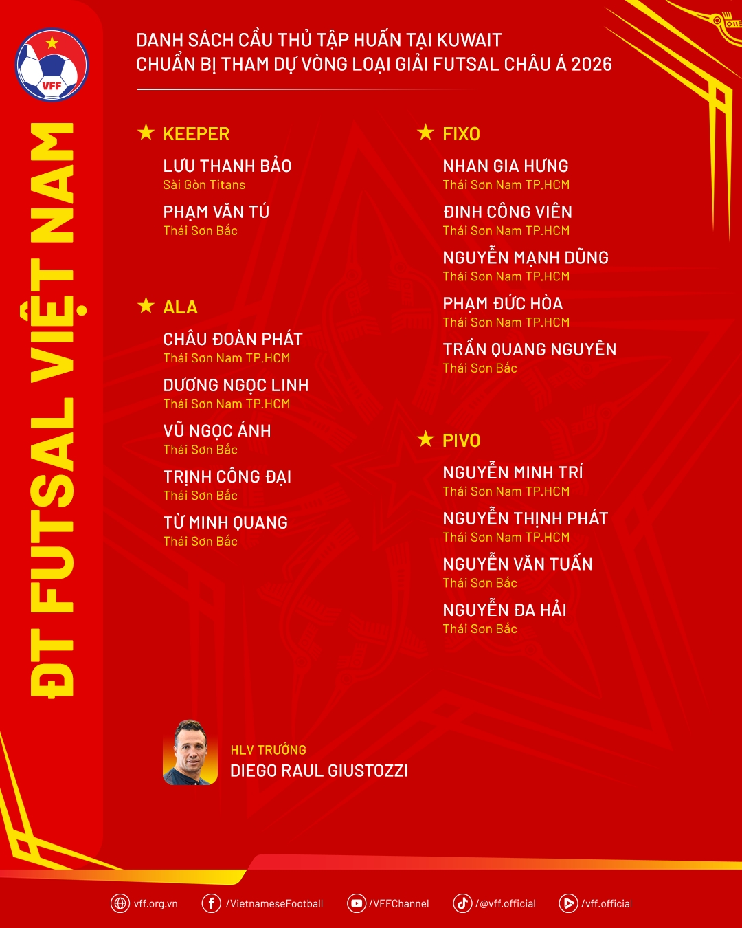 Danh sách đội tuyển futsal Việt Nam.