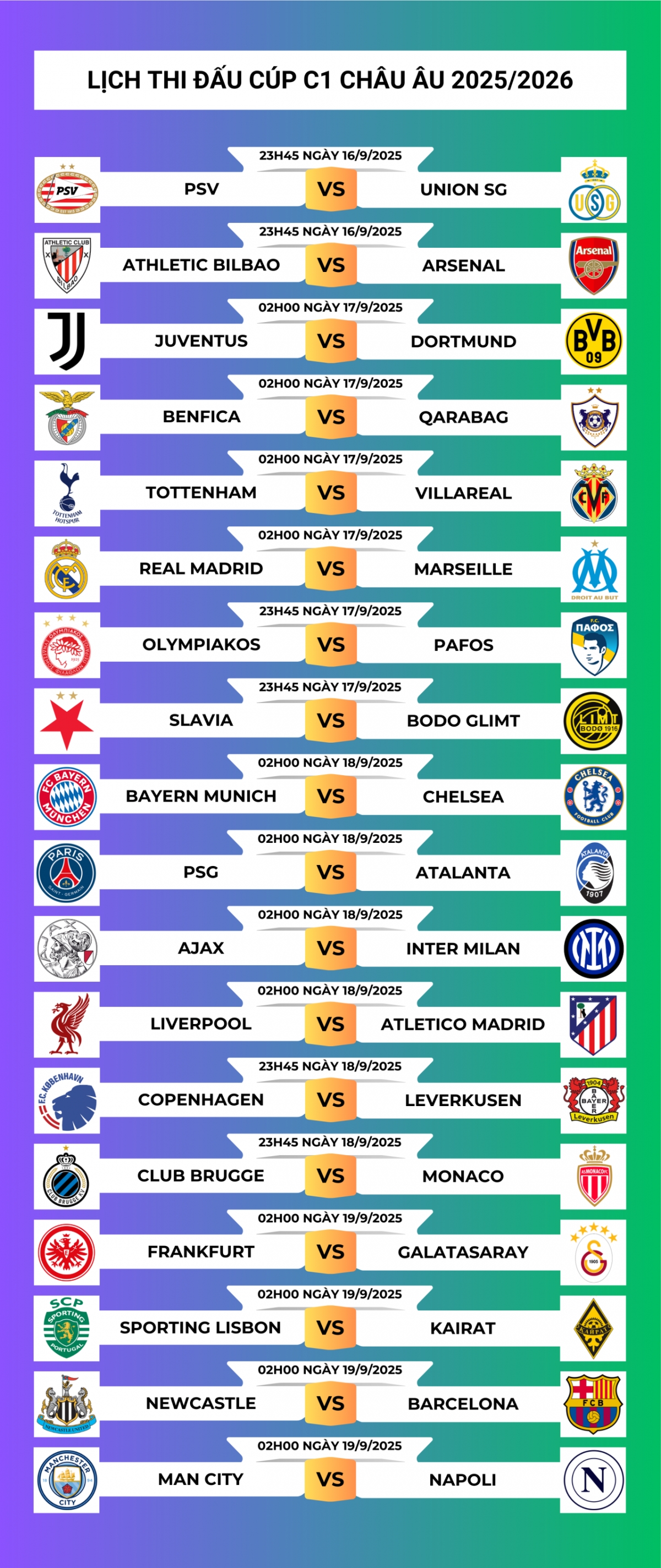 Lịch thi đấu Cúp C1 châu Âu 2025/2026 vòng bảng lượt trận 1