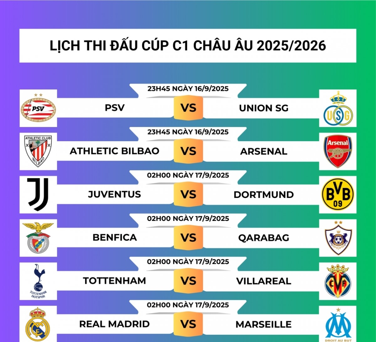 Lịch thi đấu đêm khai màn Cúp C1 châu Âu 2025/2026. 