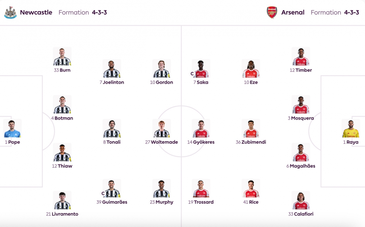 Đội hình xuất phát trận đấu Newcastle vs Arsenal.