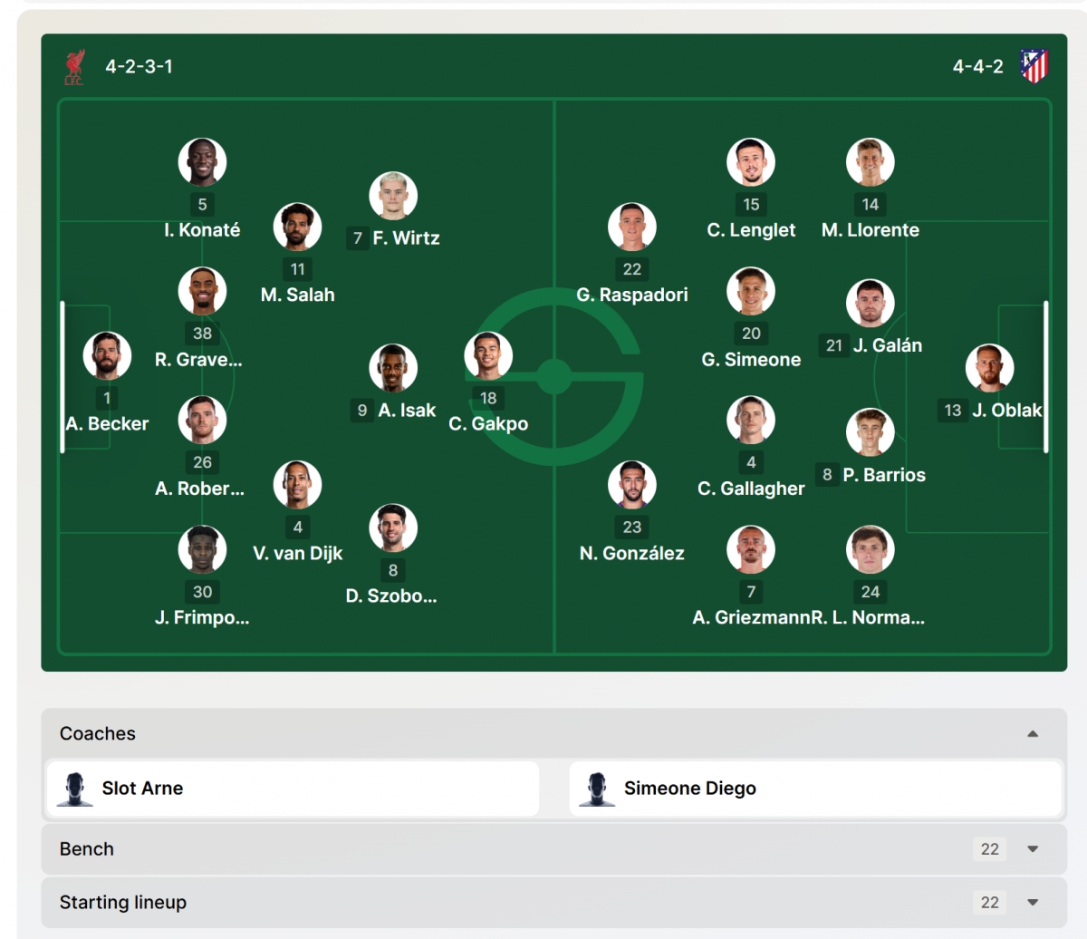 Đội hình ra sân.