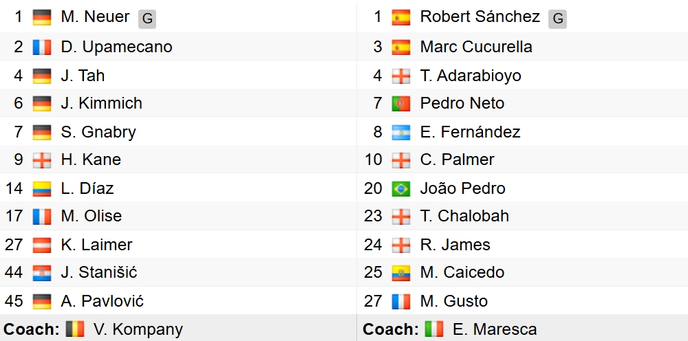 Đội hình xuất phát của 2 đội. 