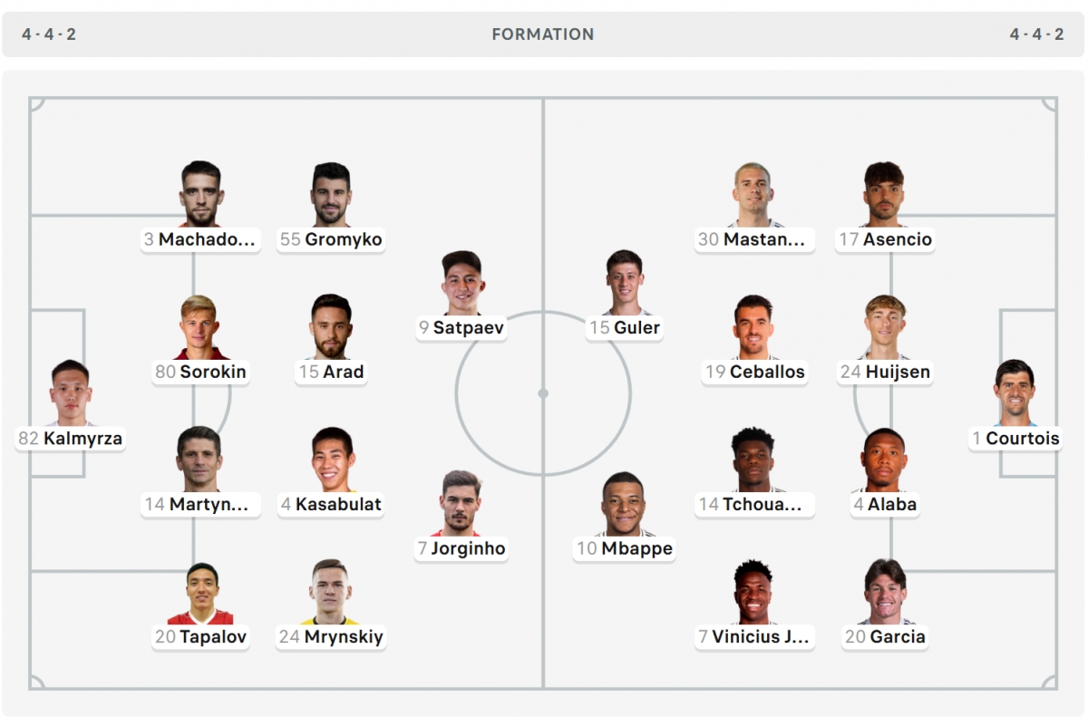 Đội hình ra sân.