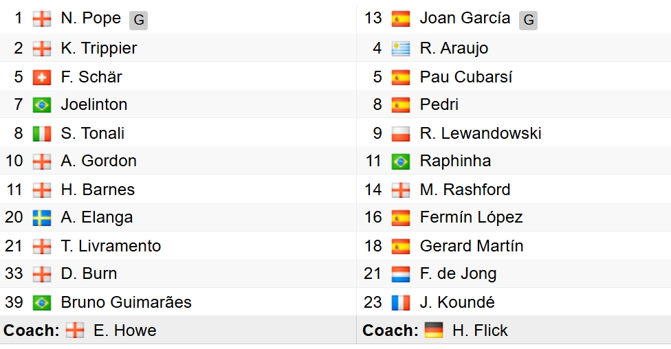 Đội hình xuất phát của 2 đội. 