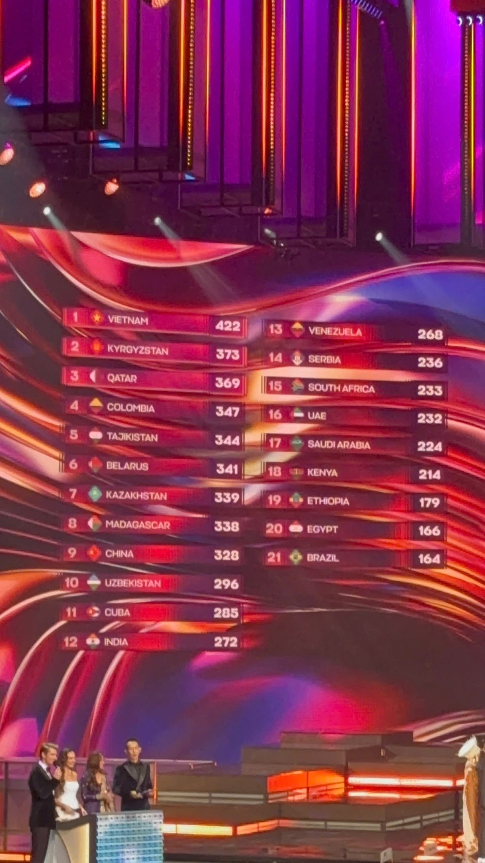 Kết quả cuộc thi. Ảnh: Báo Văn hóa