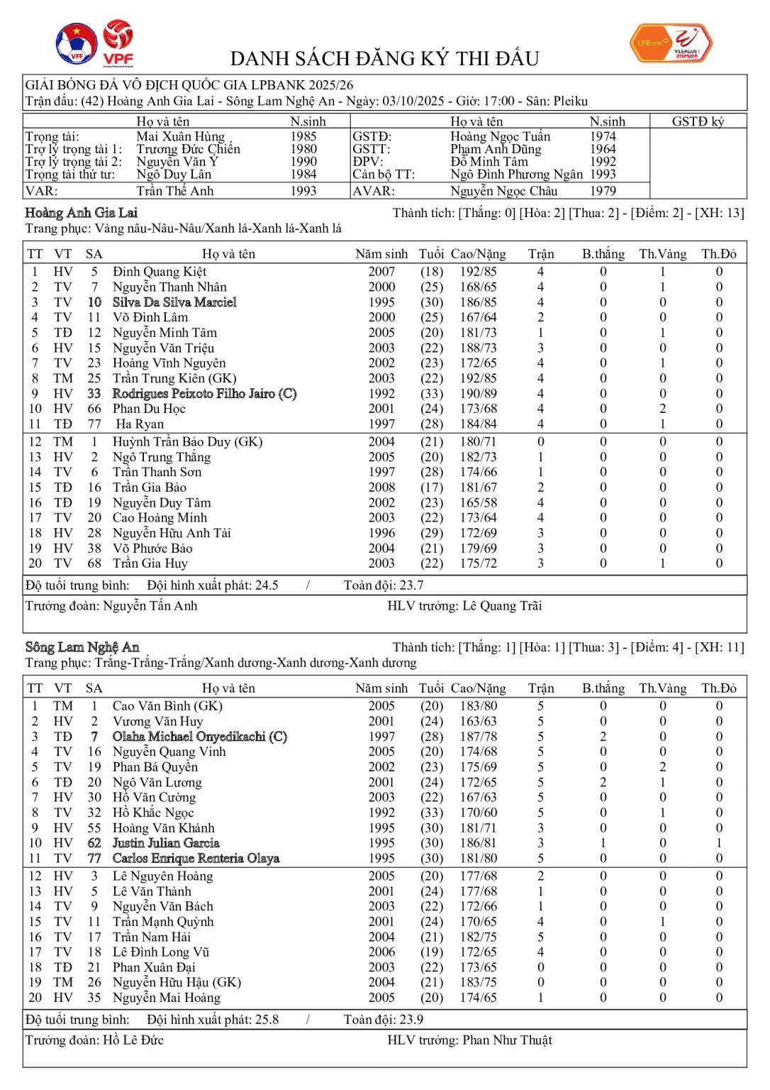 Đội hình ra sân.