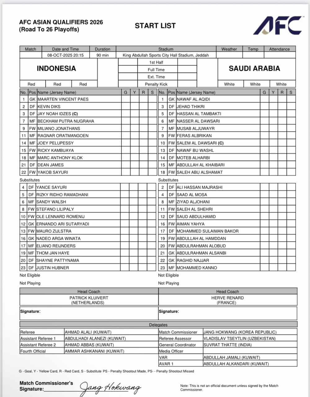Đội hình xuất phát trận đấu Indonesia vs Saudi Arabia.