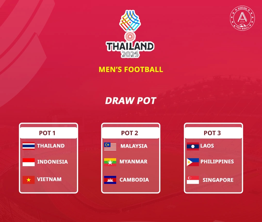 Phân nhóm bốc thăm bóng đá nam SEA Games 33.