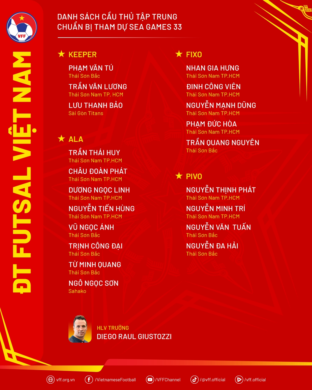 Danh sách ĐT futsal Việt Nam chuẩn bị cho SEA Games 33.