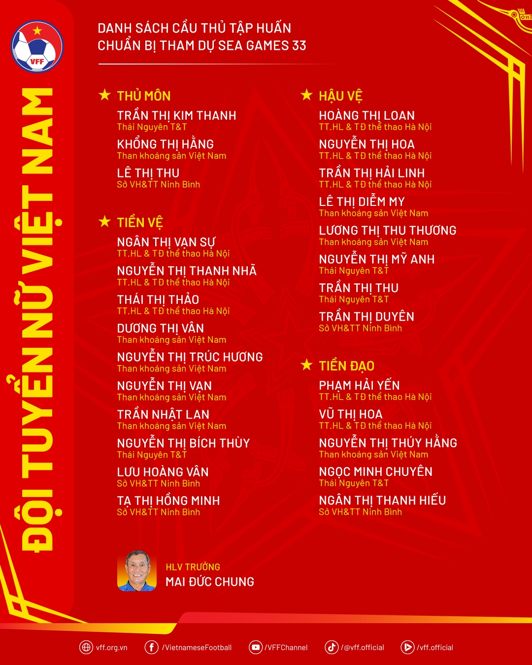 Danh sách cầu thủ tập huấn chuẩn bị tham dự SEA Games 33.