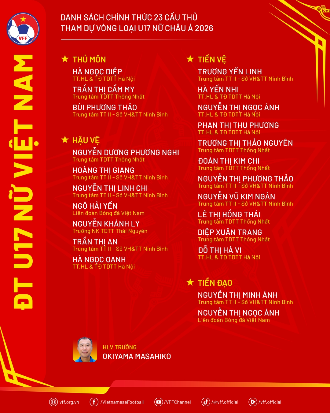 Danh sách của U17 nữ Việt Nam.