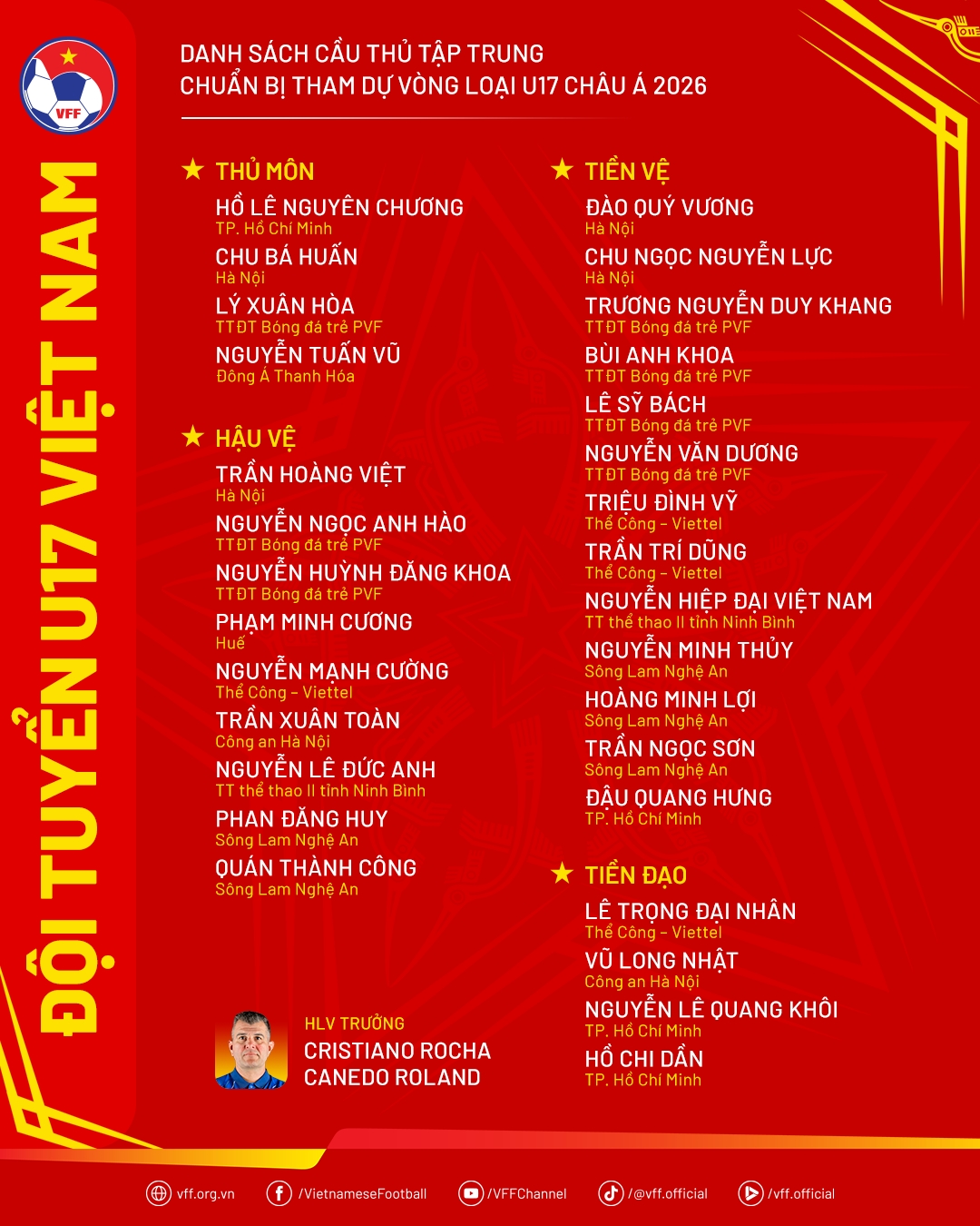 Danh sách U17 Việt Nam.