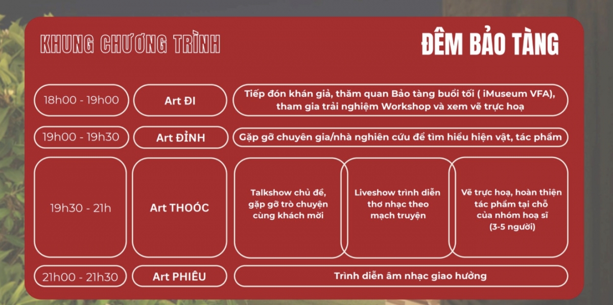 Khung chương trình dự kiến của sự kiện "Đêm Bảo tàng".