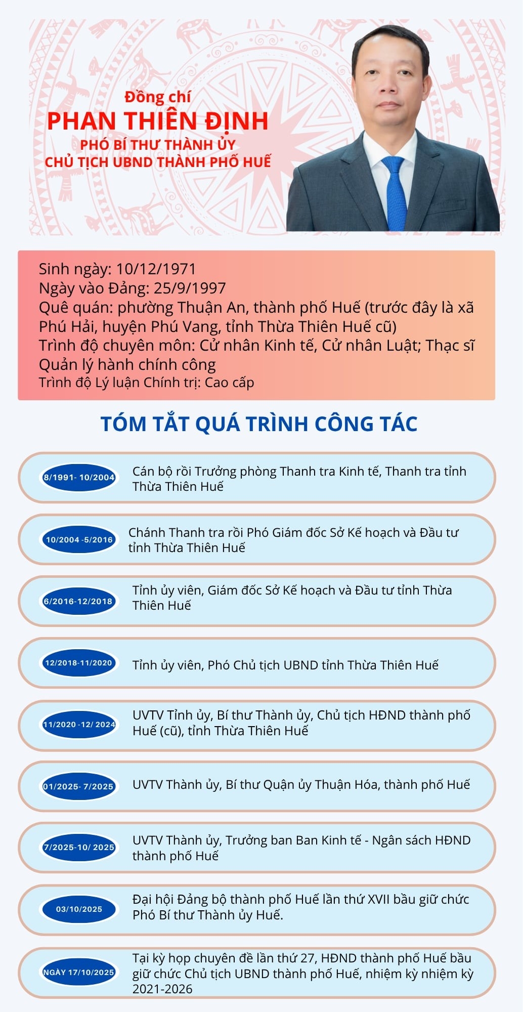 Ông Phan Thiên Định, Phó Bí thư Thành ủy Huế, đã được tín nhiệm bầu giữ chức Chủ tịch UBND thành phố Huế, nhiệm kỳ 2021-2026.