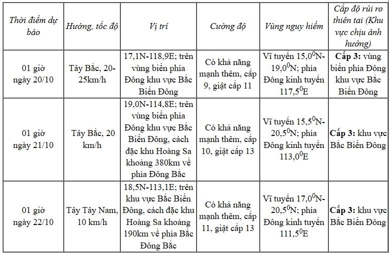 Ảnh: Trung tâm Dự báo khí tượng thủy văn quốc gia