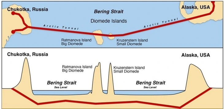 Hình minh họa đường hầm xuyên biển Bering