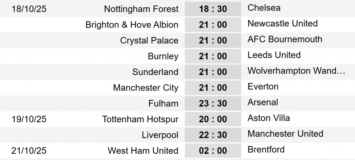 Lịch thi đấu chi tiết vòng 8 Ngoại hạng Anh 2025/2026. 