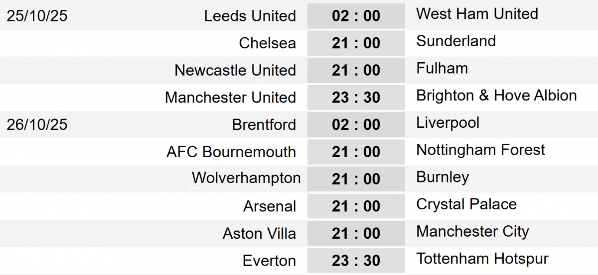 Lịch thi đấu chi tiết vòng 9 Ngoại hạng Anh 2025/2026 theo giờ Việt Nam. 