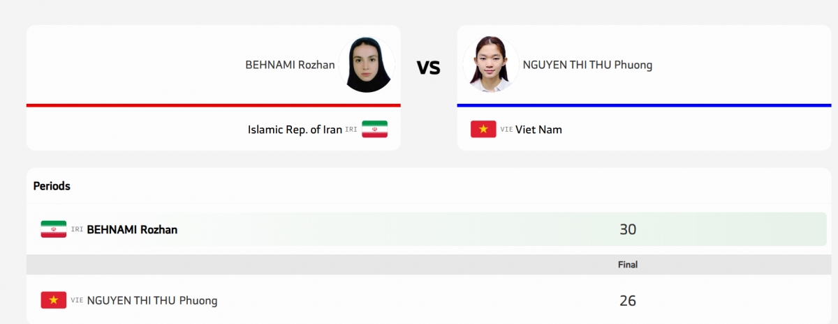 Thu Phương giành HCB môn Muay hạng 48kg nữ lứa tuổi 14/15 của ASIAD trẻ 2025 sau khi để thua VĐV Iran ở chung kết. 