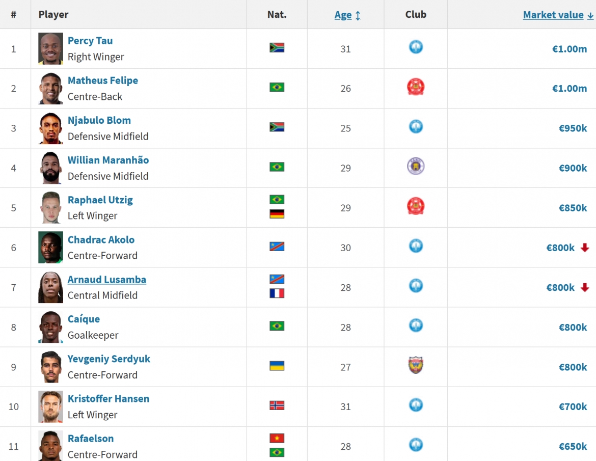 Top 10 cầu thủ đắt giá nhất V-League 2025/2026.