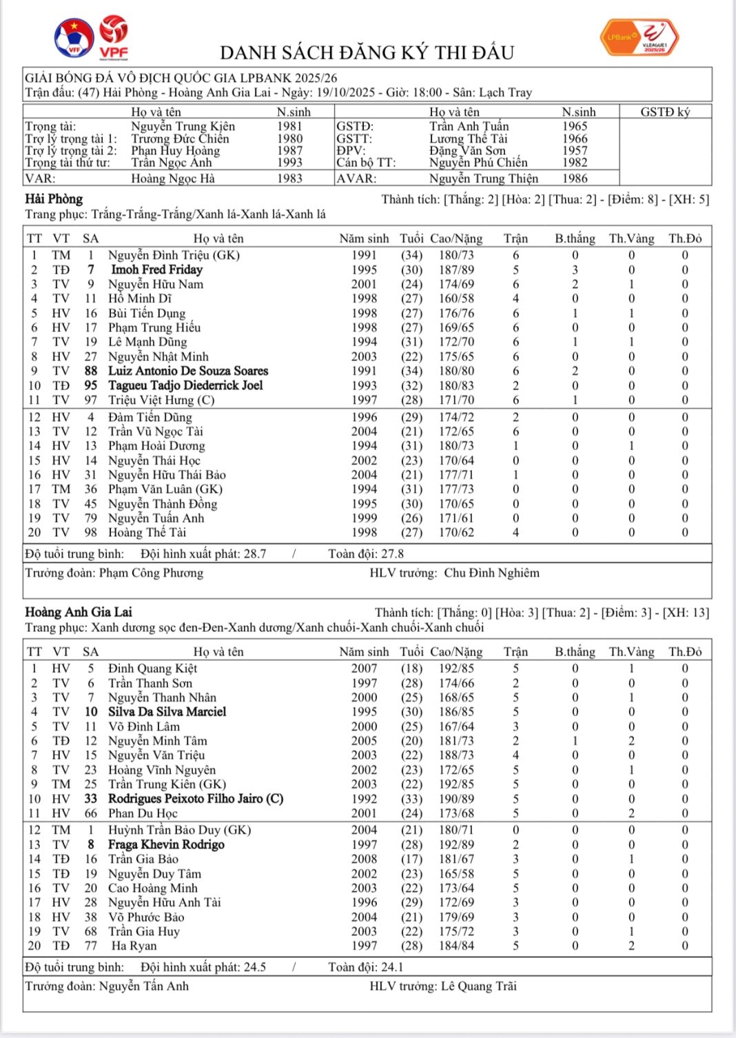 Đội hình xuất phát của 2 đội. 