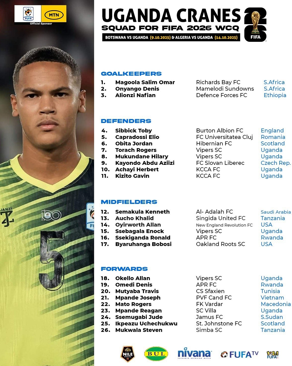Mpande có tên trong danh sách ĐT Uganda. (Ảnh: LĐBĐ Uganda). 
