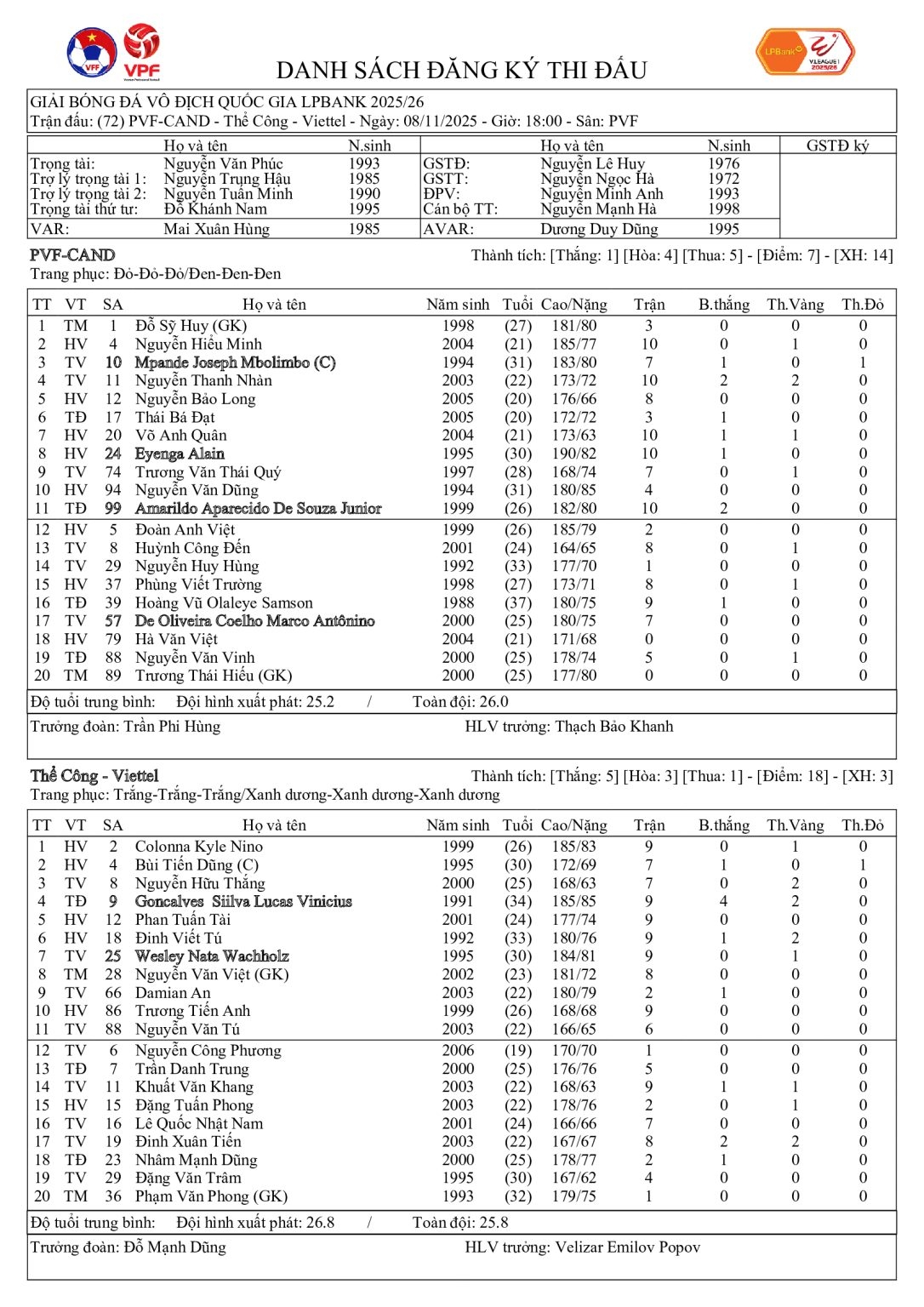 Đội hình ra sân.