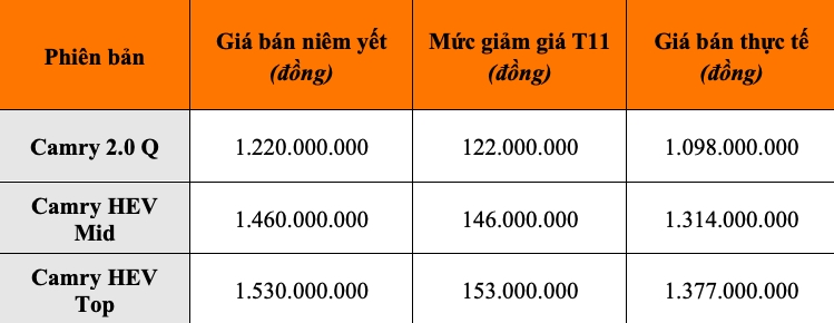 Bảng giá Toyota Camry trước và sau khi giảm