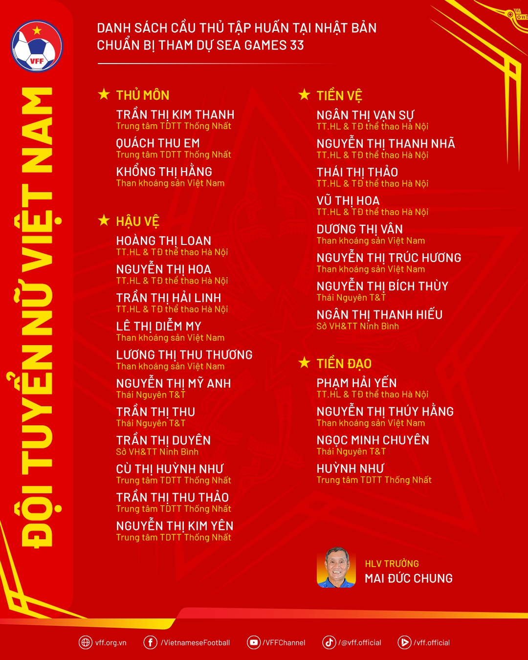 Danh sách cầu thủ ĐT nữ Việt Nam tập huấn tại Nhật Bản để chuẩn bị cho SEA Games 33. (Ảnh: VFF)