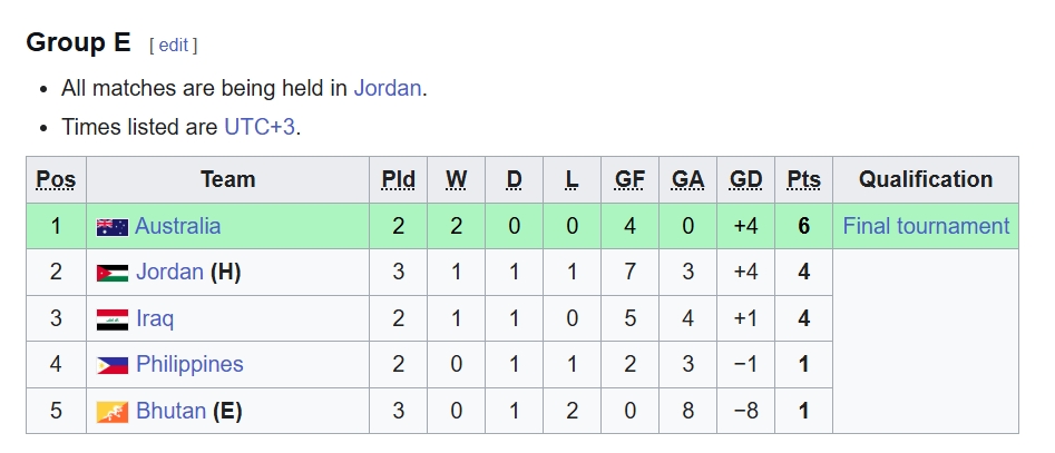 Xếp hạng bảng E.