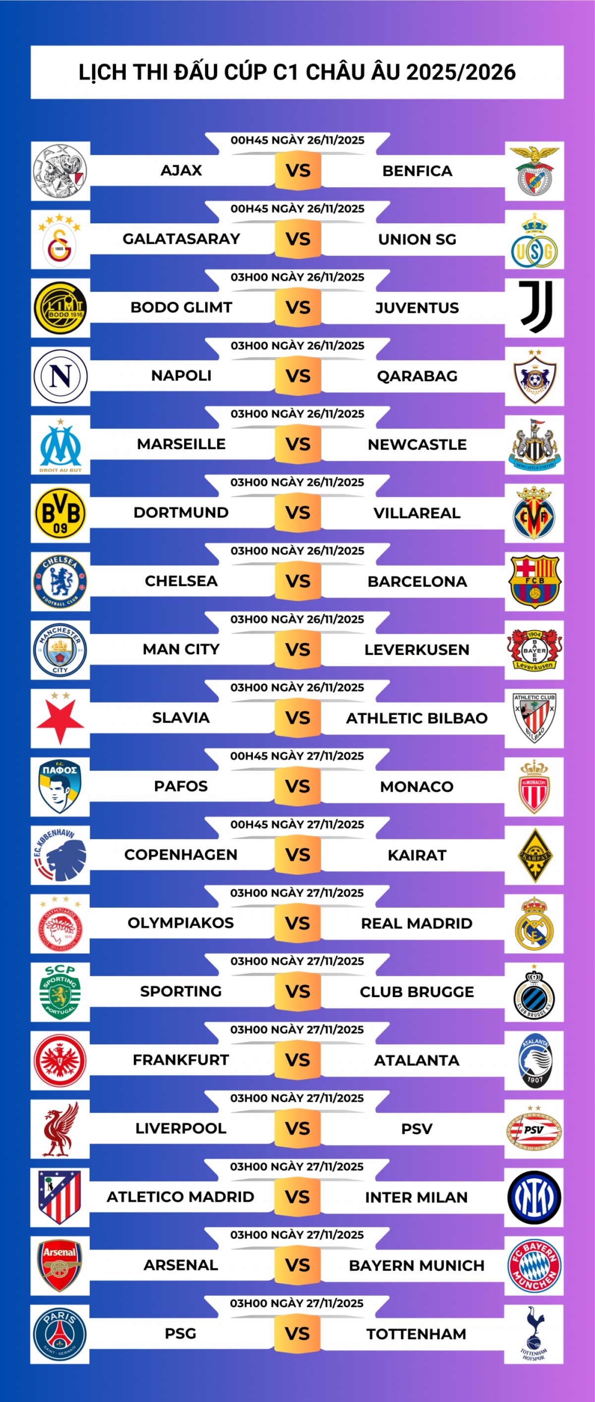 Lịch thi đấu và trực tiếp Cúp C1 châu Âu 2025/2026 vòng bảng lượt trận 5