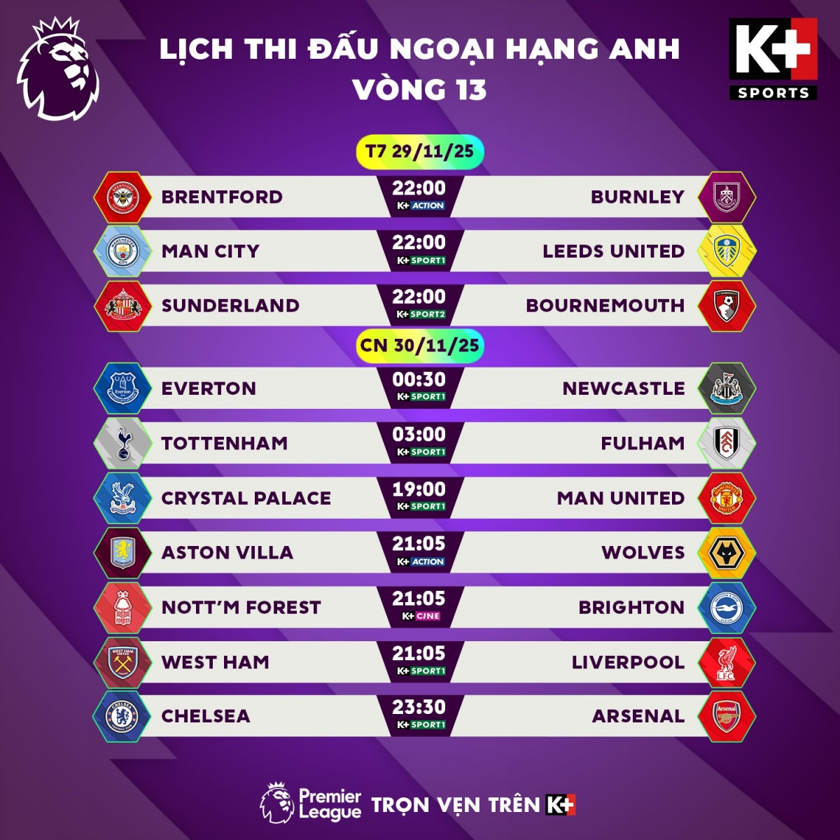 Hôm nay sẽ diễn ra các trận đấu sớm của vòng 13 Ngoại hạng Anh 2025/2026.