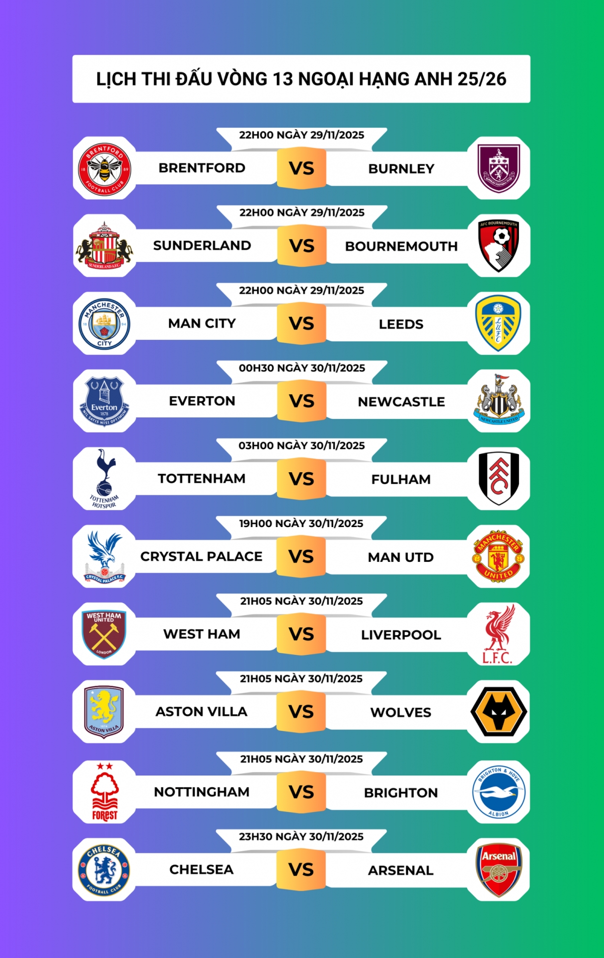 Lịch thi đấu vòng 13 Ngoại hạng Anh 2025/2026