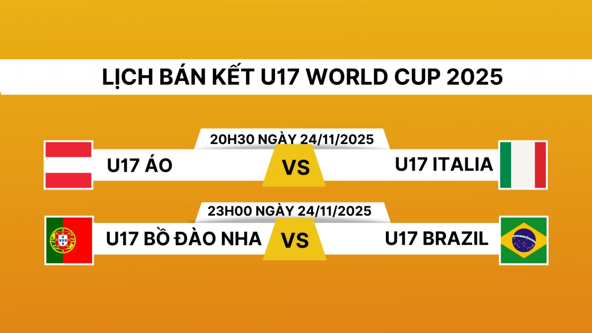 Lịch thi đấu vòng bán kết U17 World Cup 2025.