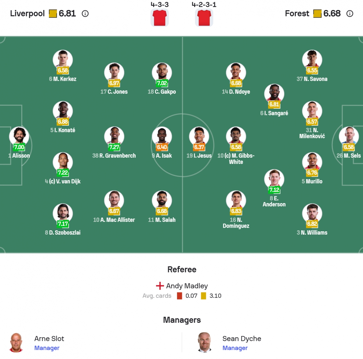 Đội hình ra sân.