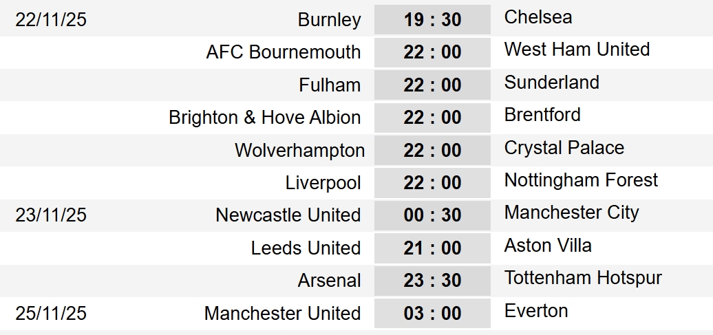 Lịch thi đấu chi tiết vòng 12 Ngoại hạng Anh 2025/2026. 