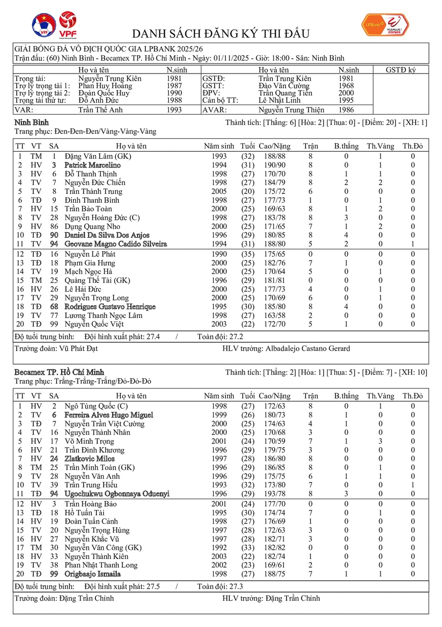 Danh sách thi đấu trận Ninh Bình vs TP Hồ Chí Minh.