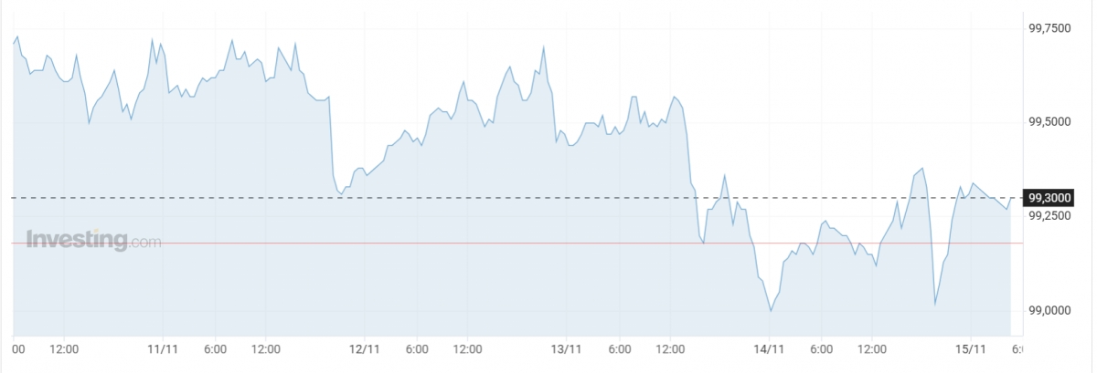 Nguồn ảnh: Investing.com
