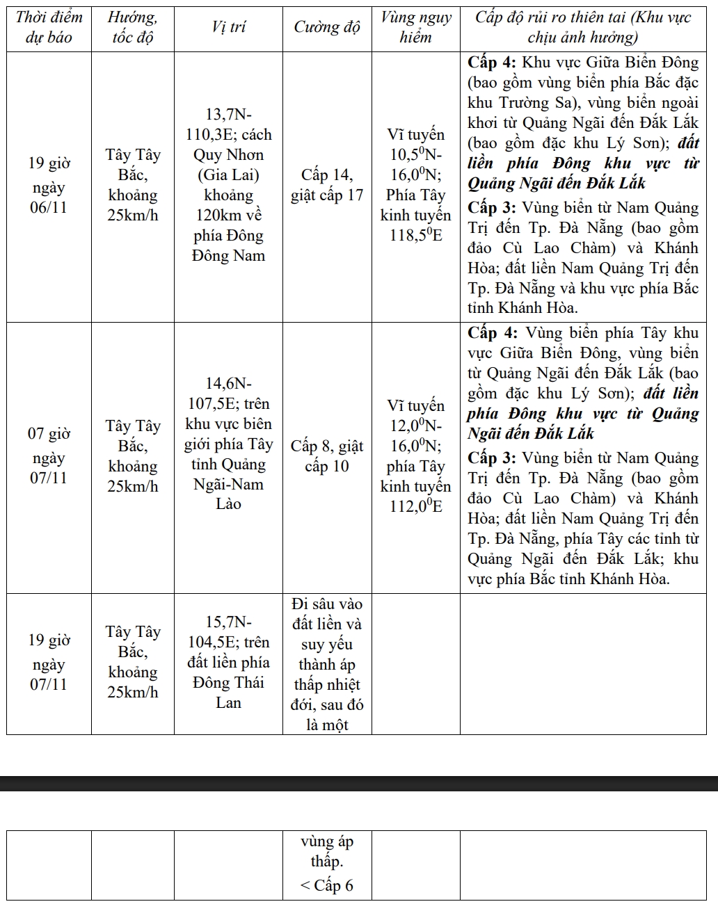 Dự báo diễn biến bão trong 24 đến 48 giờ tới.