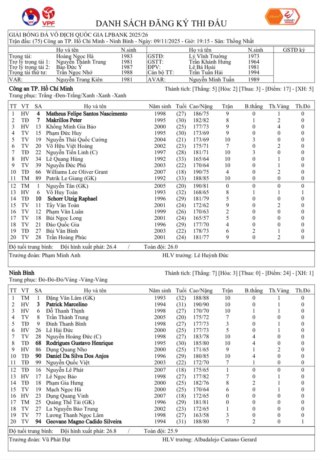 Đội hình xuất phát của hai đội. 