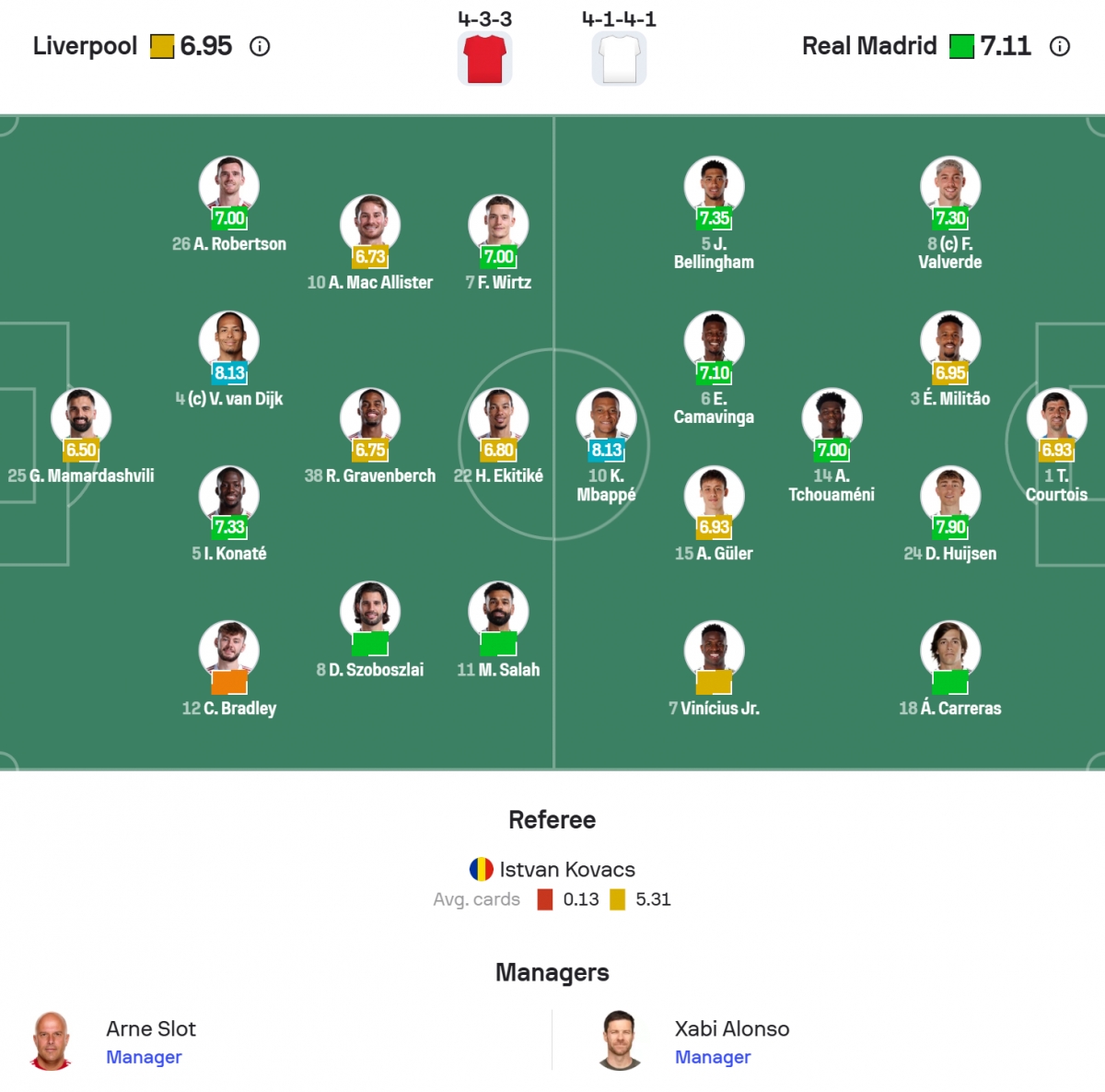 Đội hình ra sân.