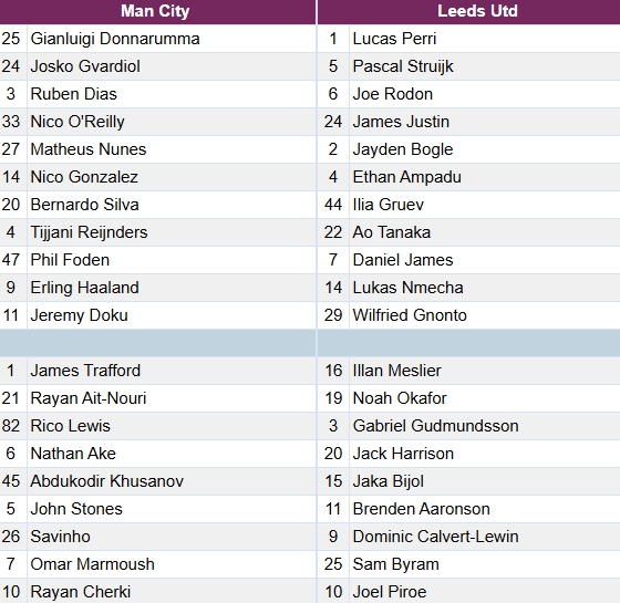 Đội hình ra sân.