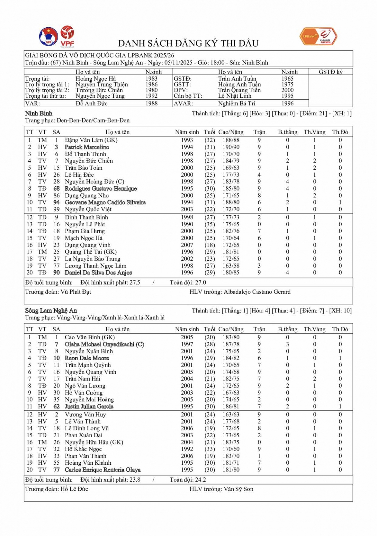 Đội hình xuất phát của hai đội. 